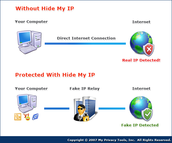 Hide My IP 5.3 | Full Version | 2.5 MB